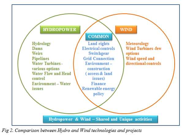 comparing energy resources worksheet