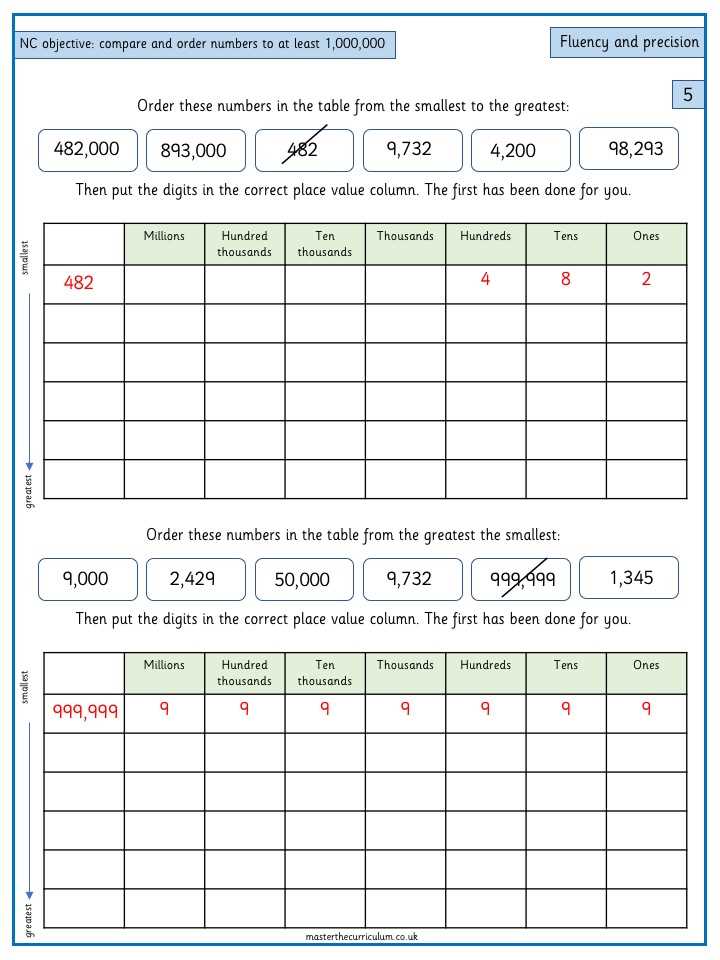 comparing five digit numbers worksheet