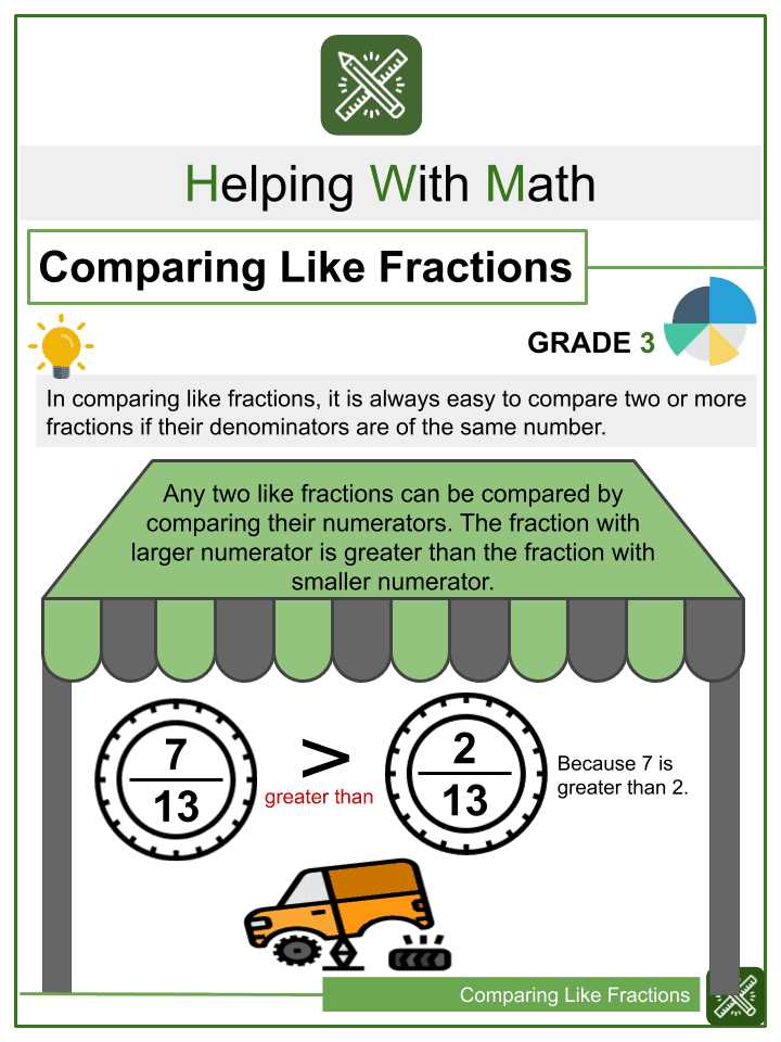 comparing fractions with like denominators and like numerators worksheet
