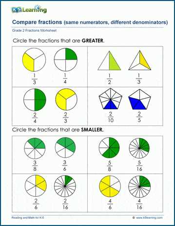 comparing fractions with same numerator worksheet