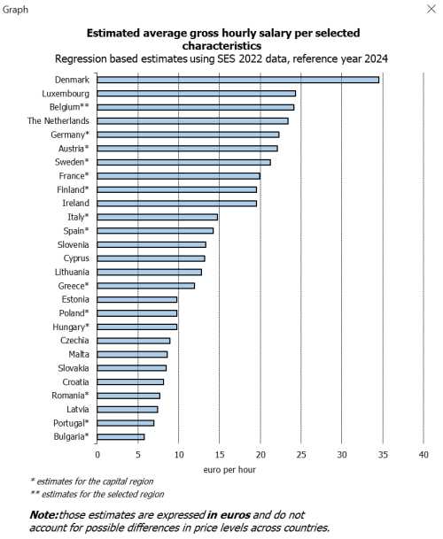 comparing salaries worksheet