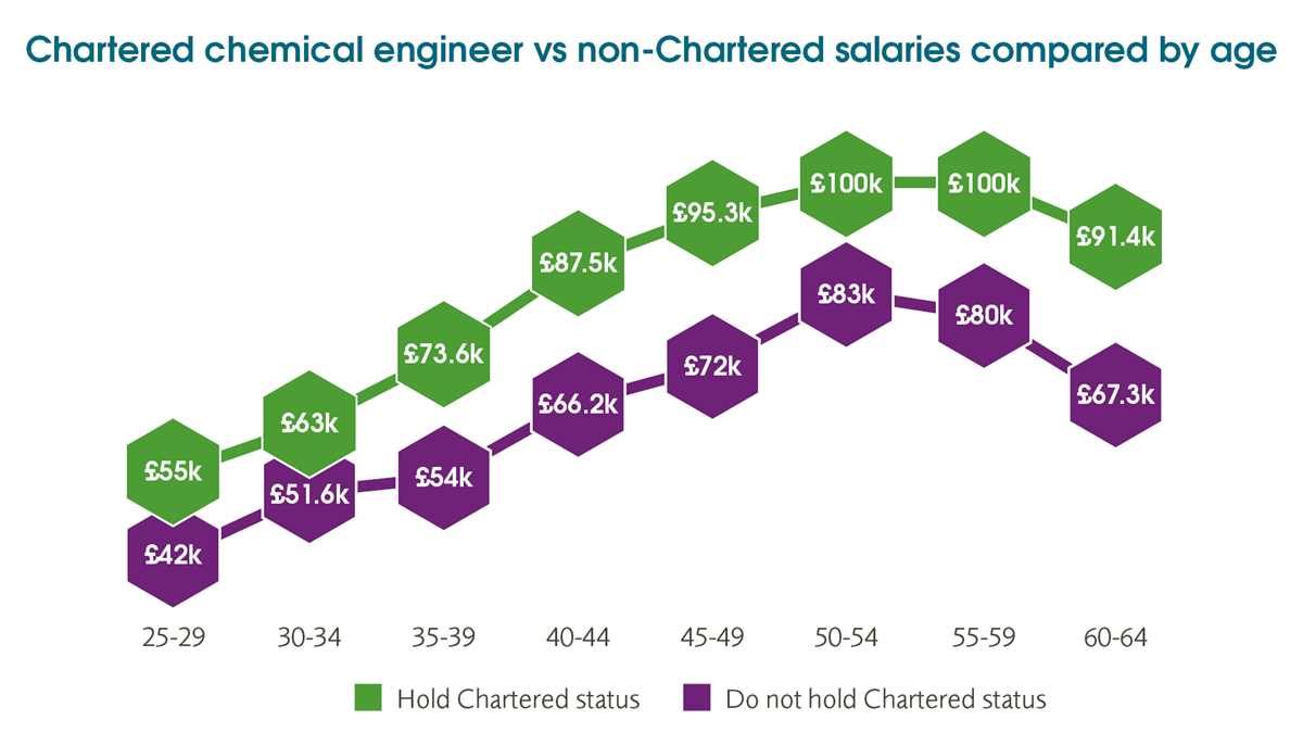 comparing salaries worksheet