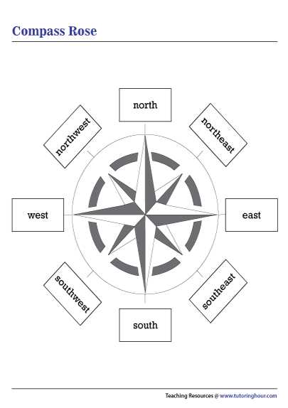 compass rose worksheet 1st grade