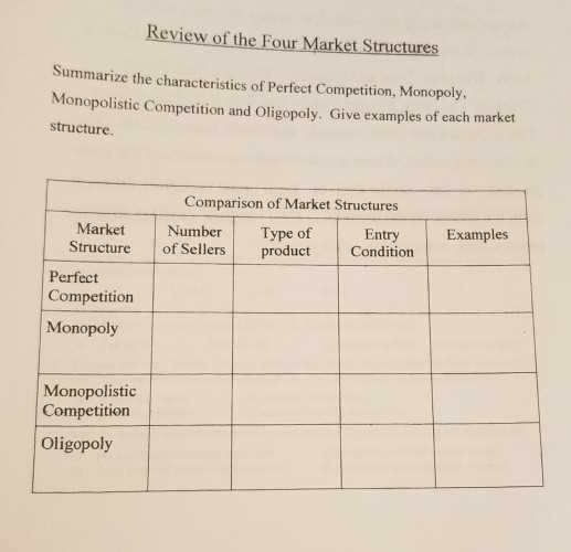 competition and market structures worksheet