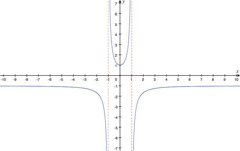 continuity and intermediate value theorem worksheet