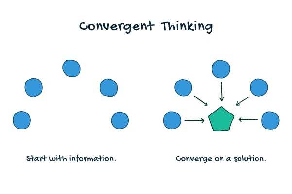 convergent and divergent naming worksheets
