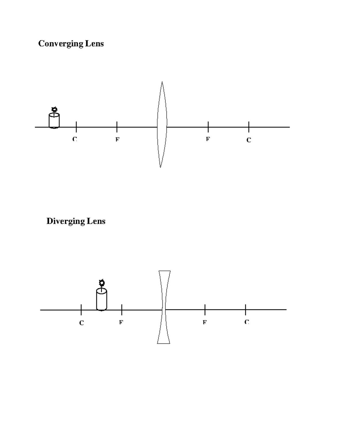 converging lens ray diagram worksheet converging lens ray diagram worksheet