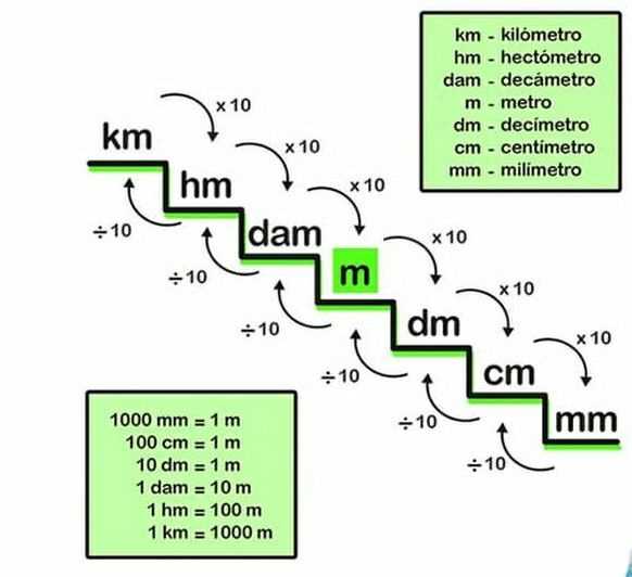 conversion cm to m worksheet