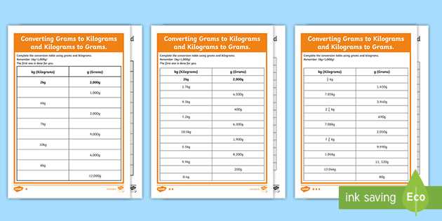 conversion grams to kilograms worksheets