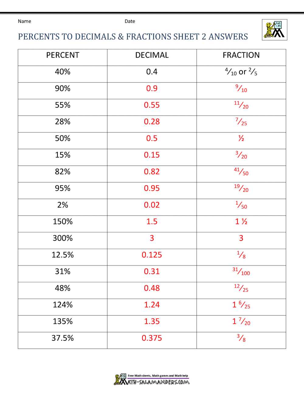 convert percent to decimal worksheet
