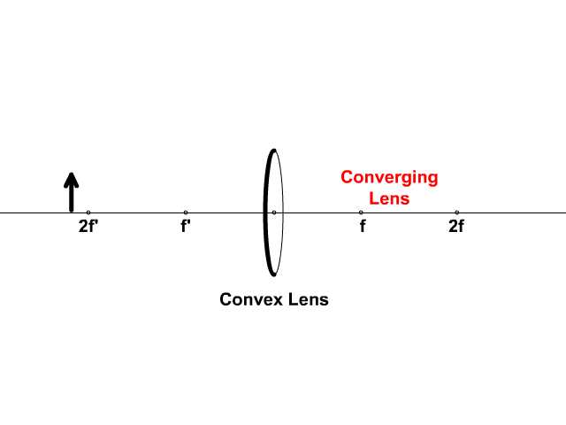 convex lens ray diagram worksheet