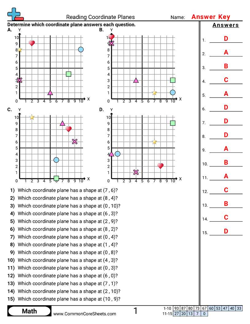 coordinate pairs worksheet