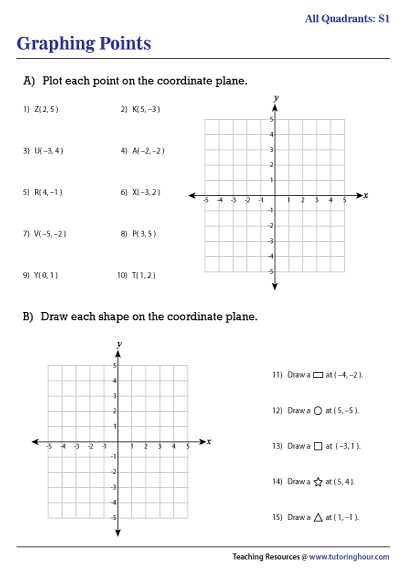 coordinate plane picture worksheets coordinate plane picture worksheets