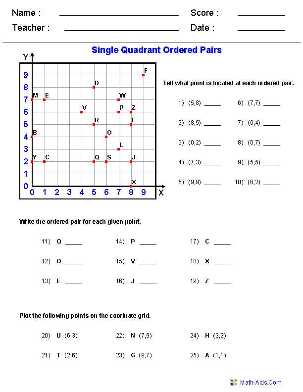 coordinate point pictures worksheets coordinate point pictures worksheets