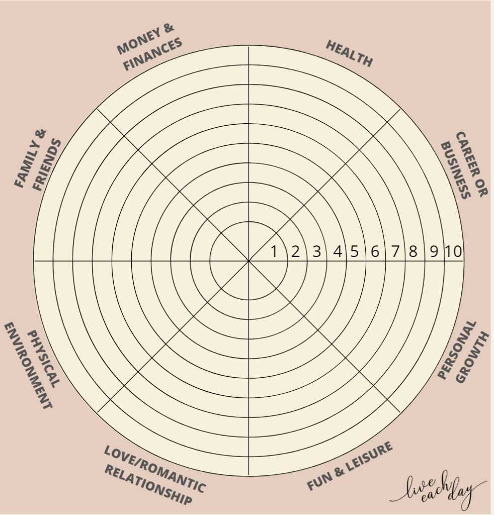 core values worksheet