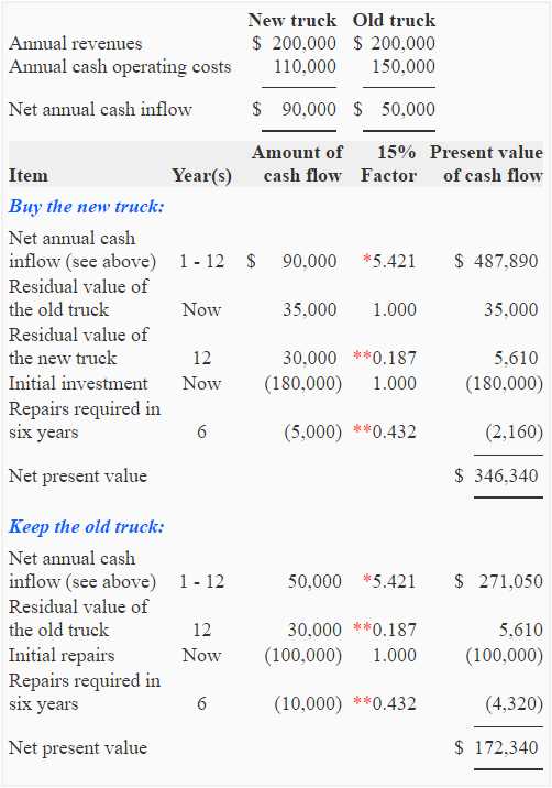 cost approach worksheet