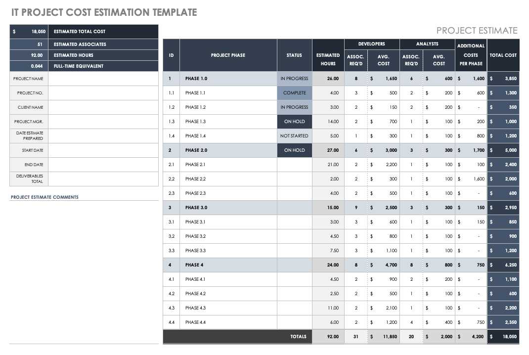 cost estimate worksheet template