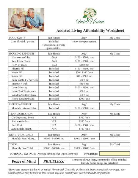 cost of living worksheet