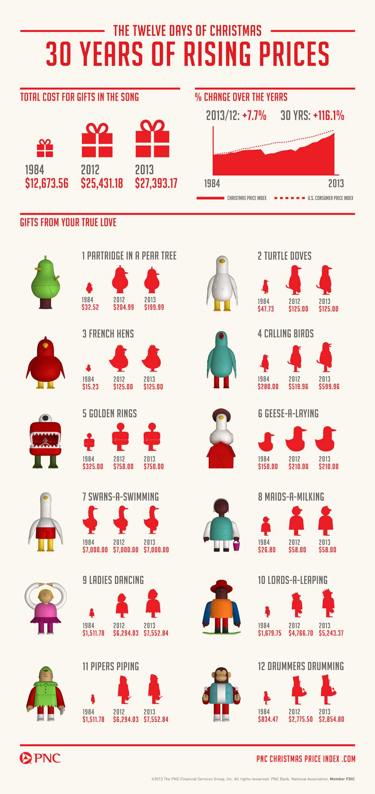 cost of the 12 days of christmas worksheet