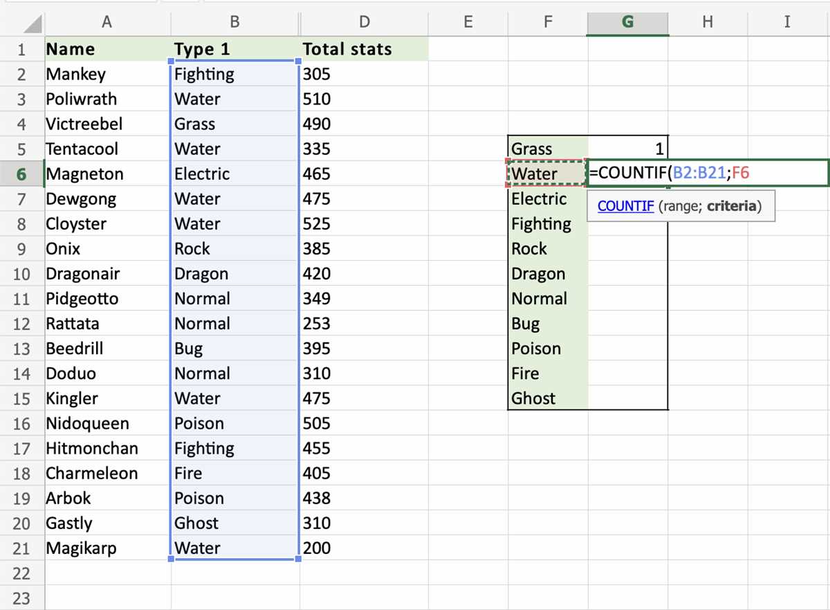 count occurrences in excel worksheet count occurrences in excel worksheet