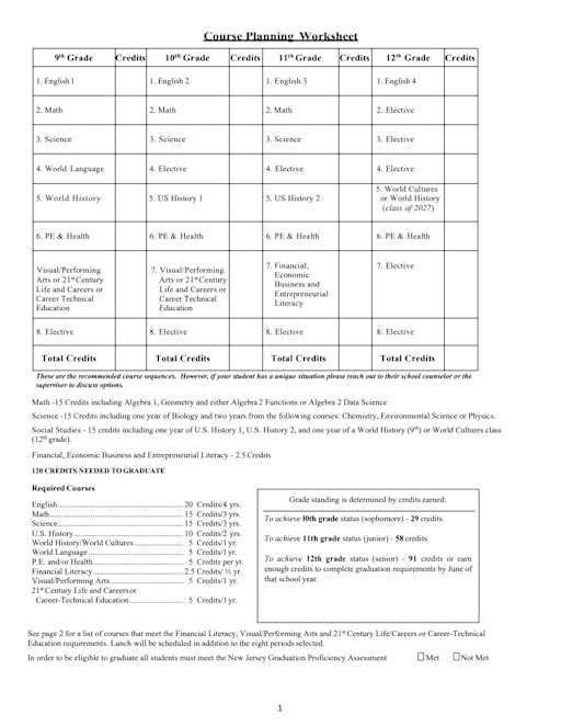course planning worksheet rutgers