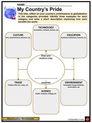 crash course globalization worksheet