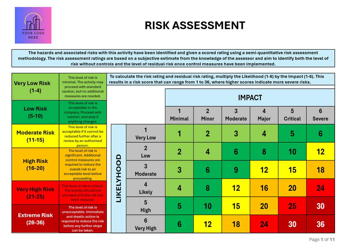 creating a risk assessment worksheet is associated with