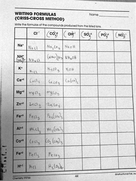 criss cross method for ionic compounds worksheet