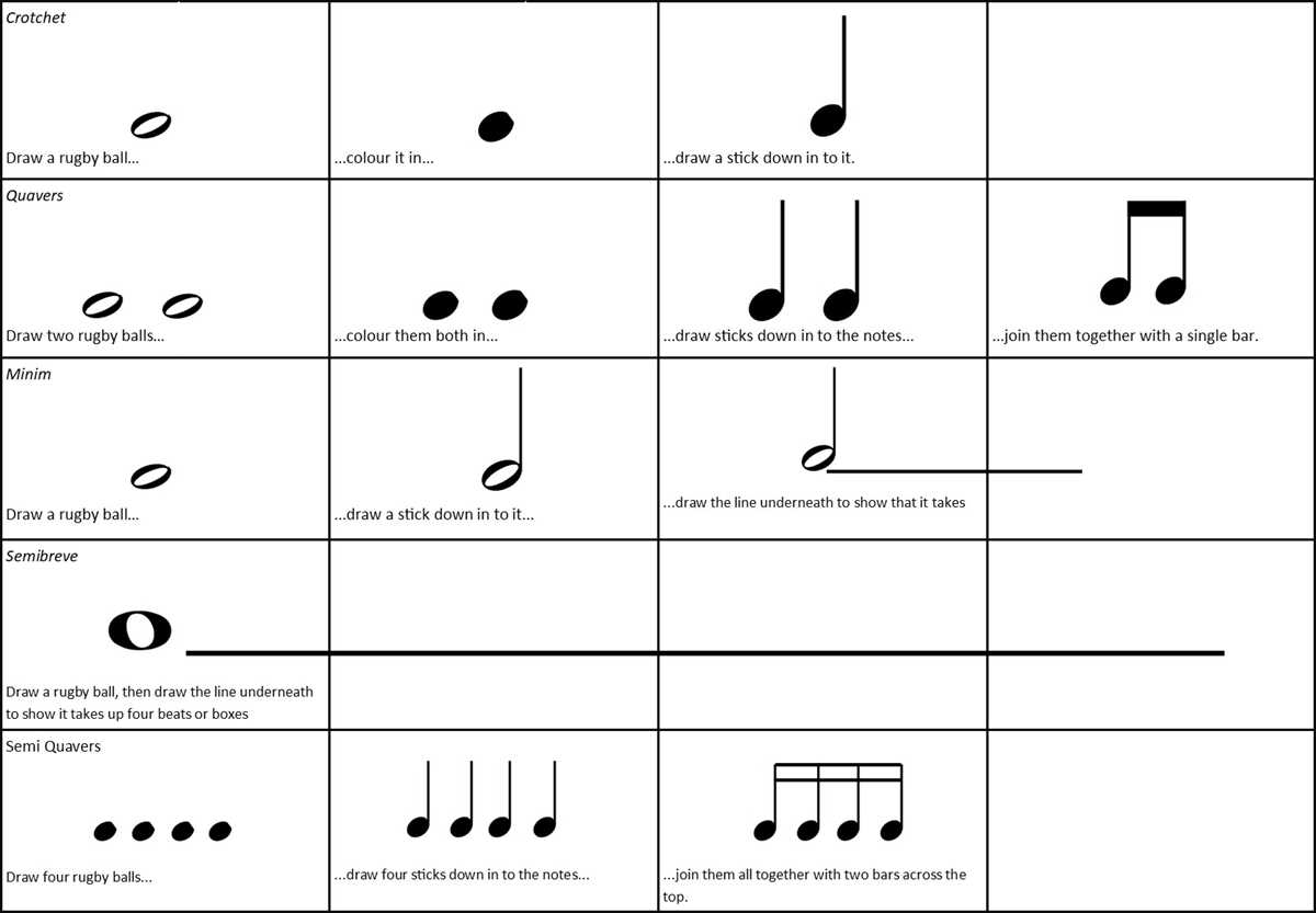 crotchets and quavers worksheet