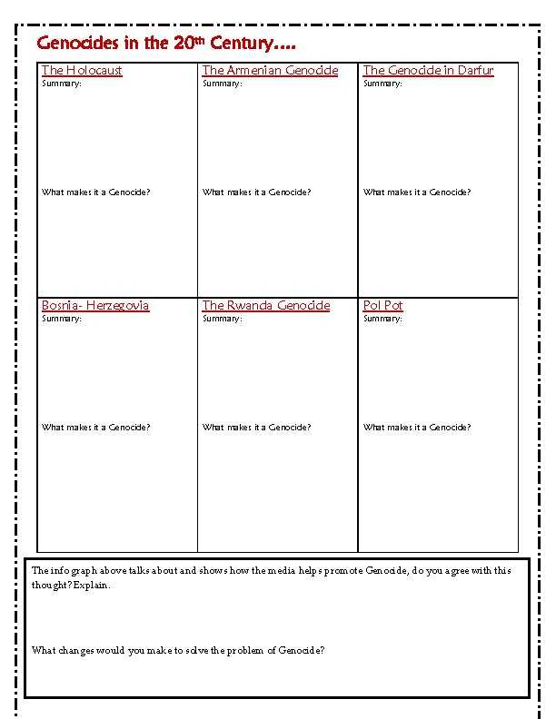 darfur genocide worksheet