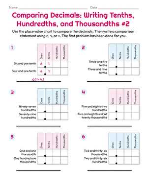 decimal tenths and hundredths worksheet