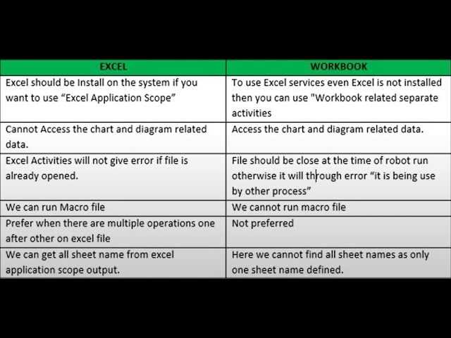 define excel worksheet