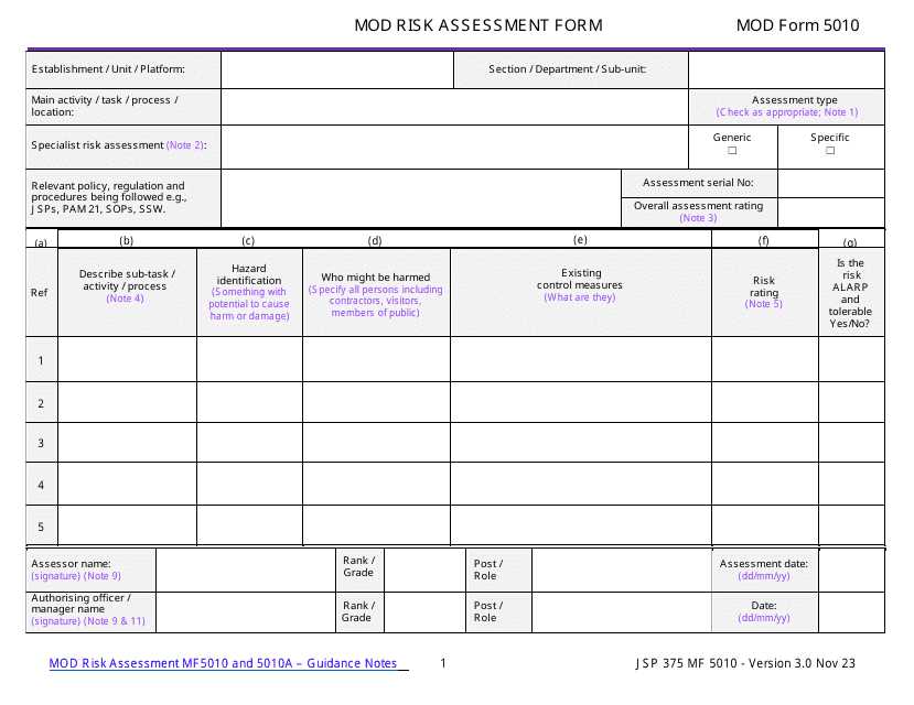 deliberate risk assessment worksheet 2026