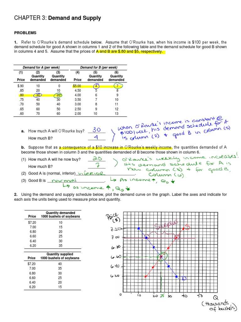 demand activity worksheet