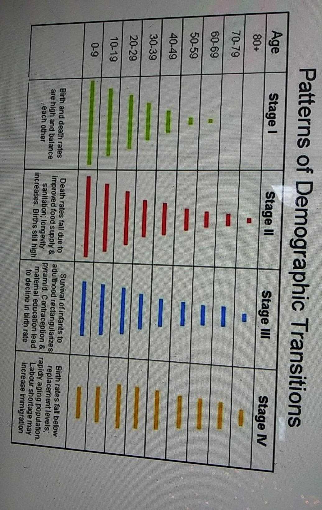 demographic transition what is demographic transition worksheet