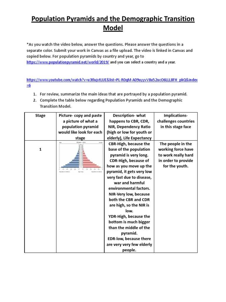 demographic transition what is demographic transition worksheet