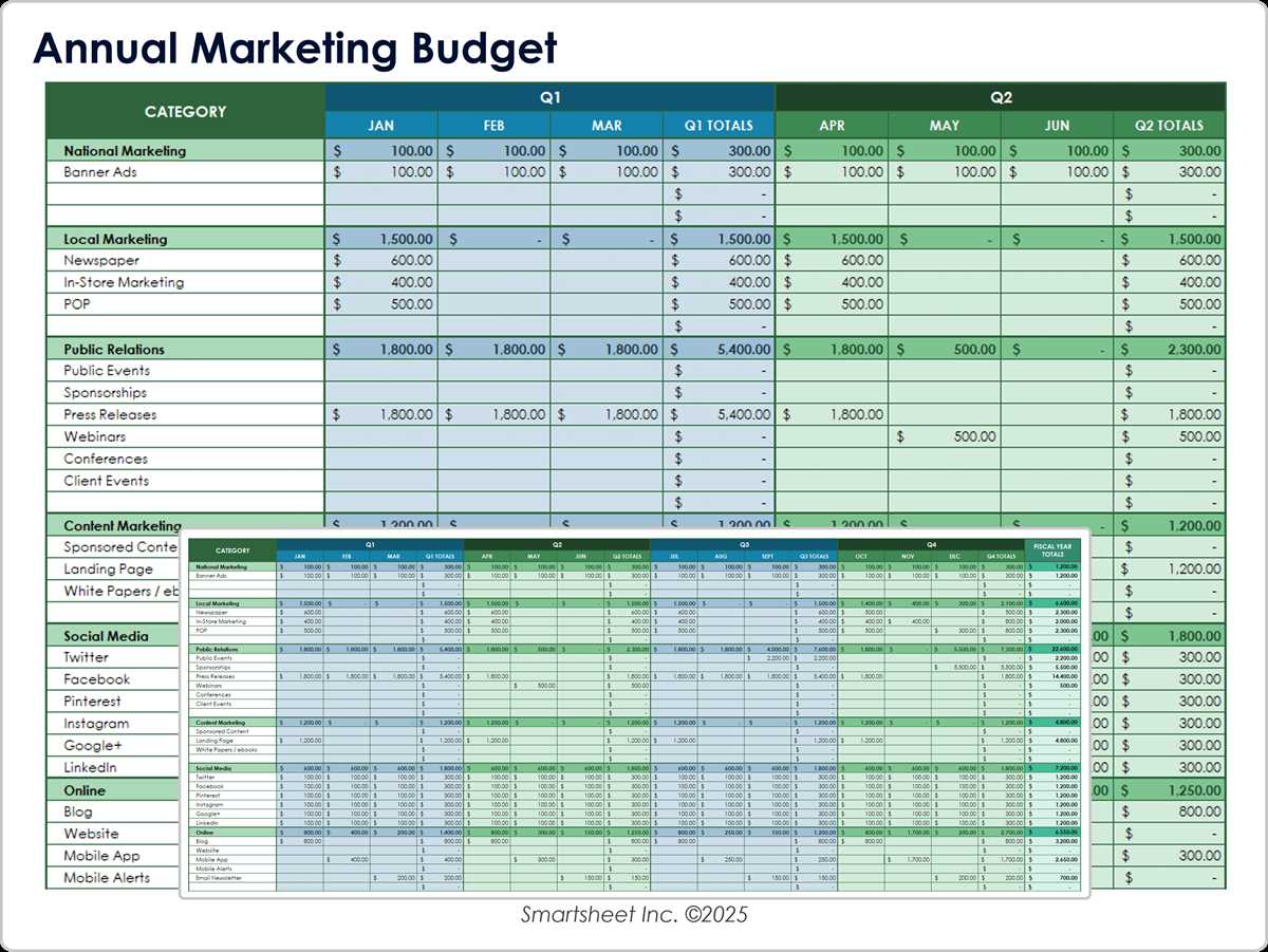 department budget planning worksheet