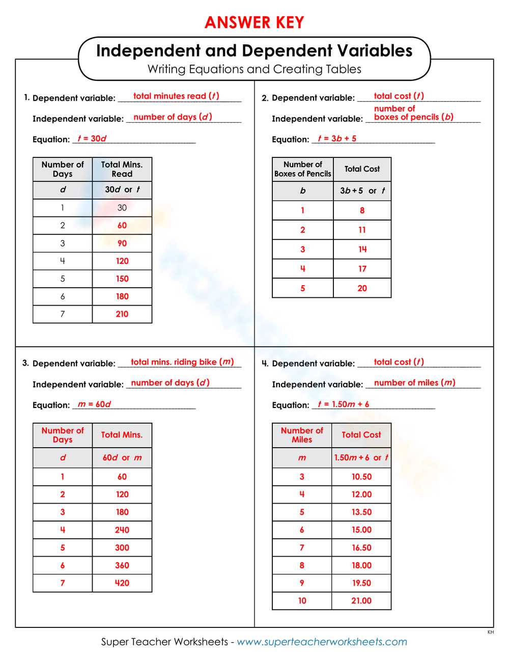 dependent and independent variable worksheet