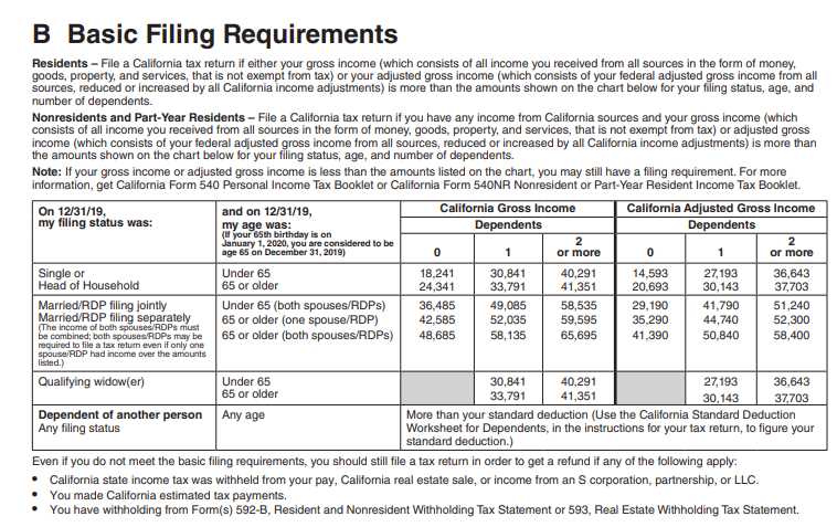 dependent tax worksheet california