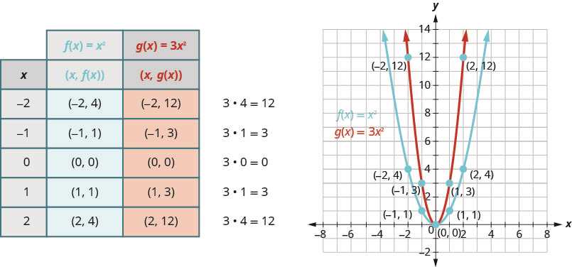 describing quadratic transformations worksheet