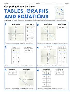 determining functions worksheet