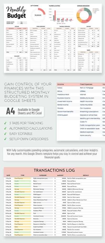 developing a budget worksheet