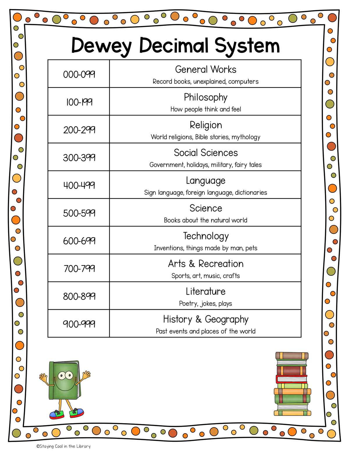dewey decimal system worksheets for elementary students