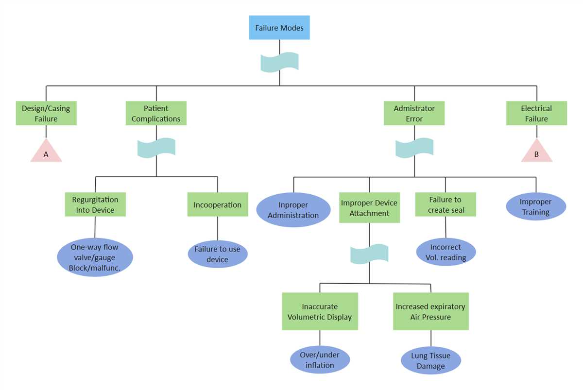 dfma analysis worksheet excel