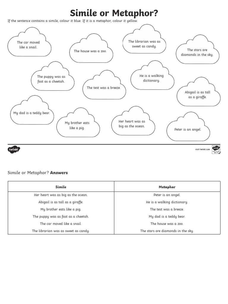 difference between simile and metaphor worksheet