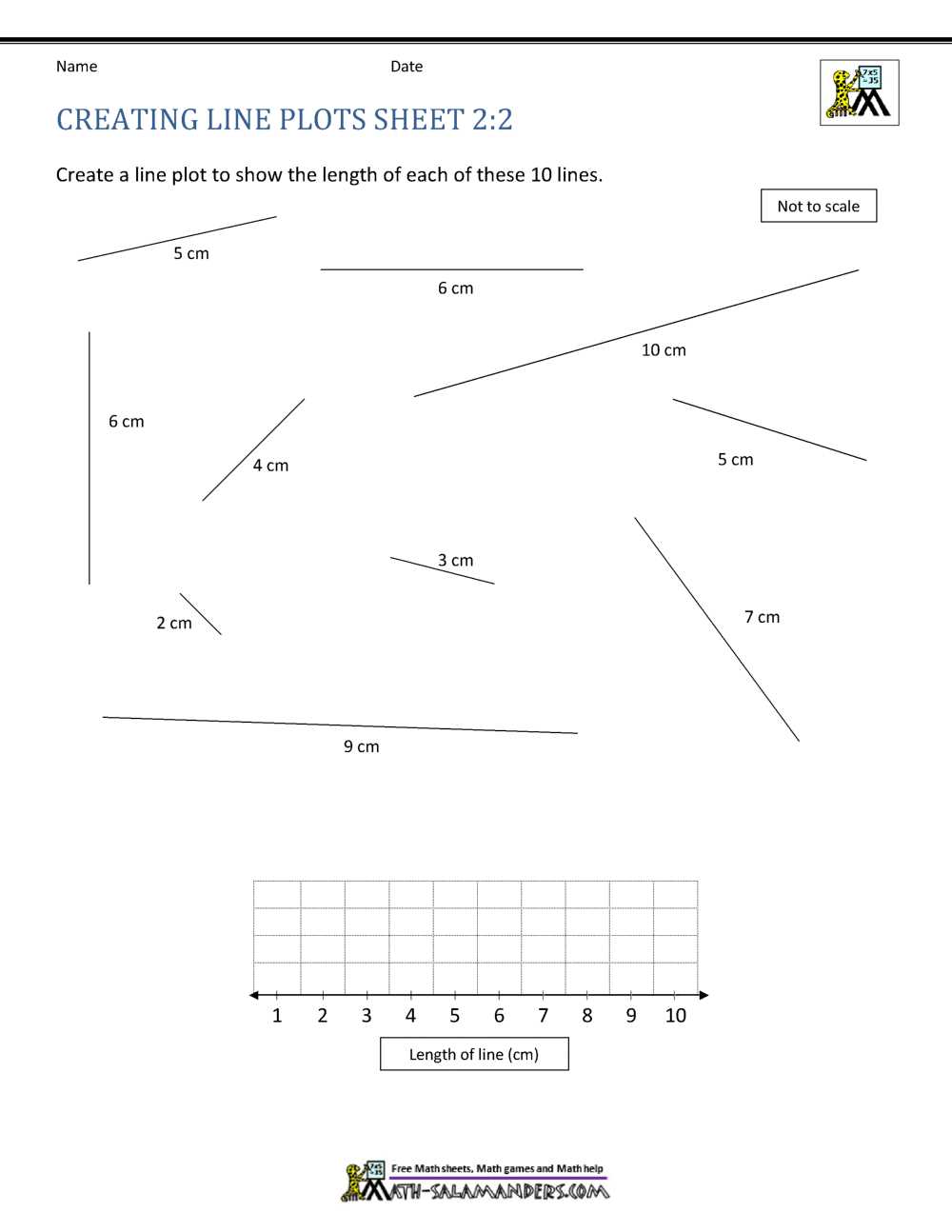 display measurement data on a line plot worksheets