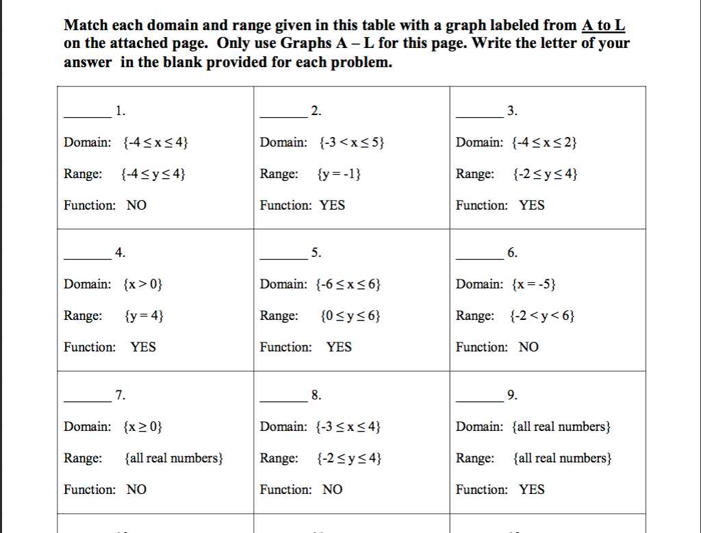 domain and range of a rational function worksheet domain and range of a rational function worksheet