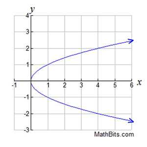 domain and range of functions worksheet algebra 2