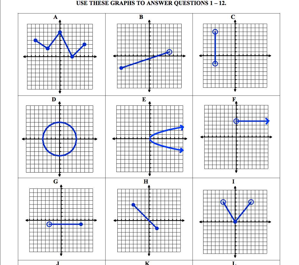 domain range function worksheet