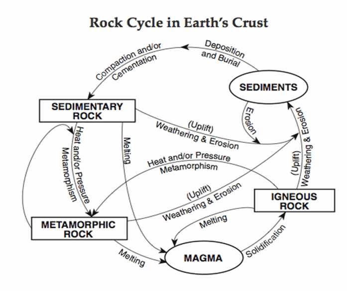 earth science reference table review worksheet earth science reference table review worksheet